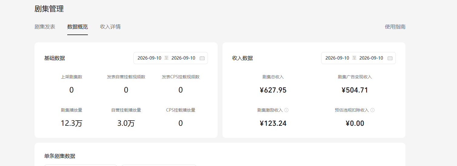 2026年9月10日后台数据：播放量12.3万，总收入627.95元，广告收入504.71元，激励收入123.24元